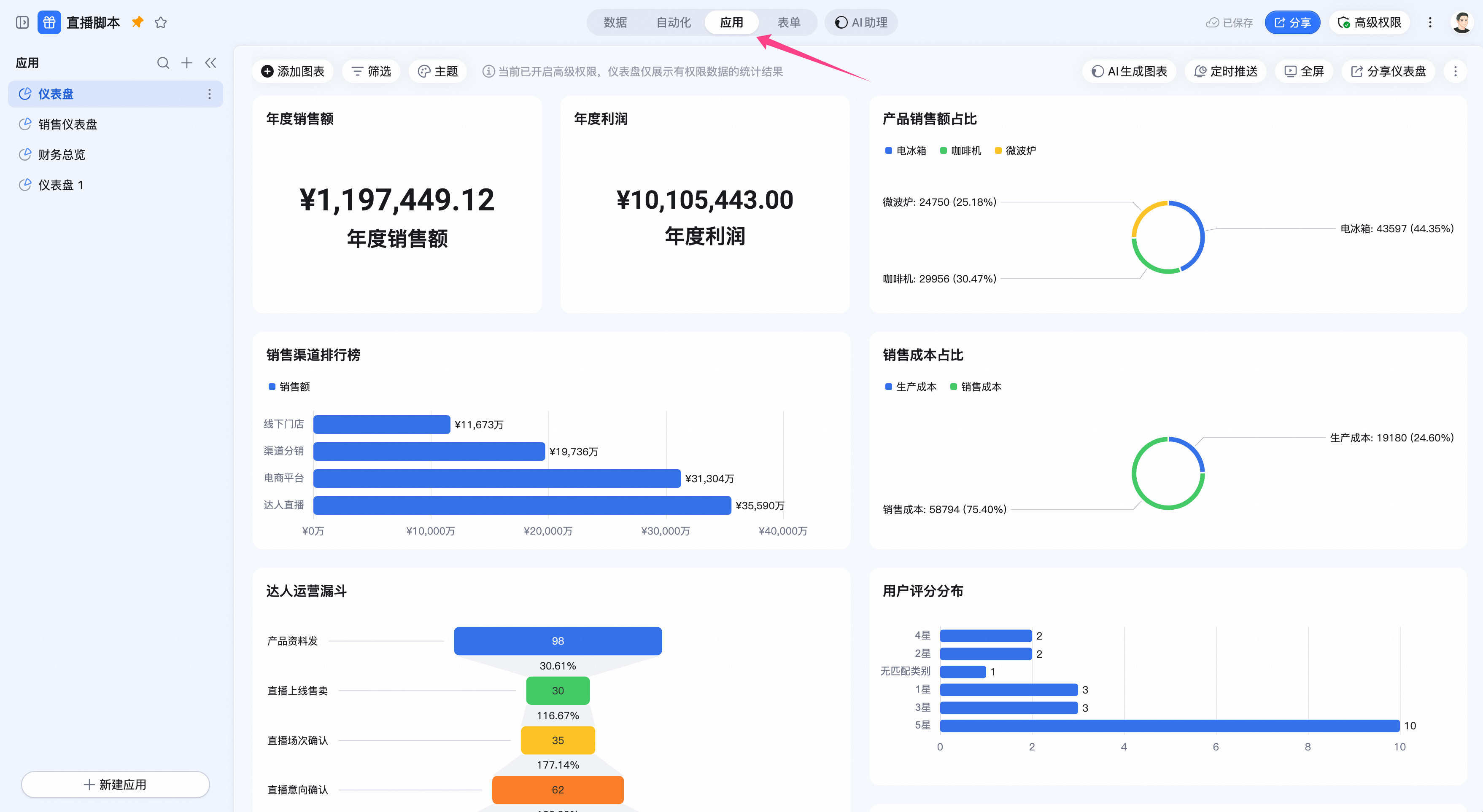 AI 表格仪表盘数据可视化