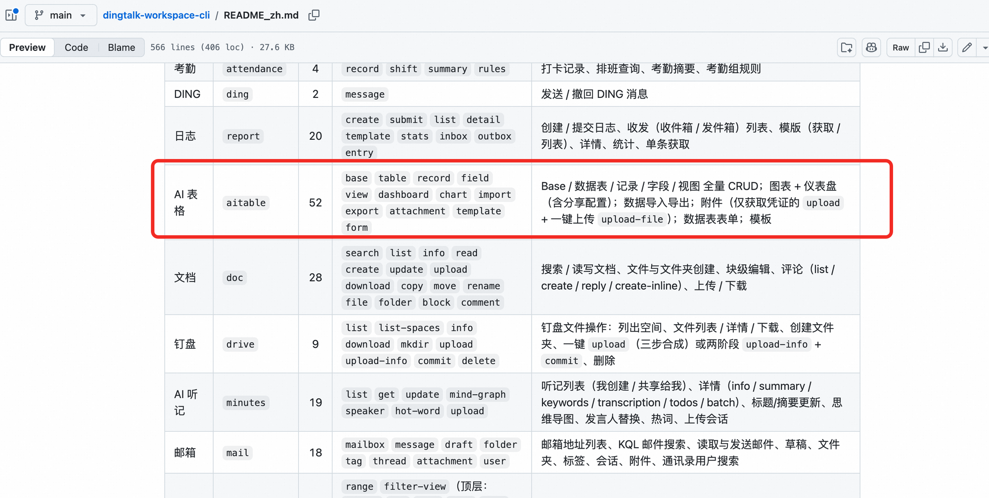 dingtalk-workspace-cli GitHub README 中 AI 表格 aitable 52 条命令